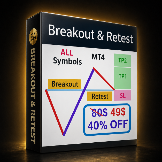 Breakout and Retest Scanner v2.28 MT4